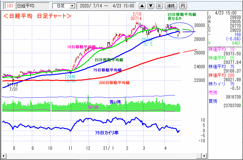 日経平均　日足チャート