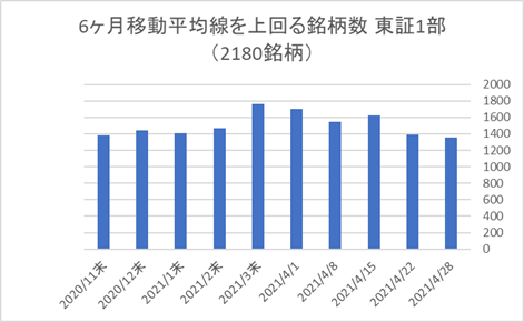 東証1部銘柄