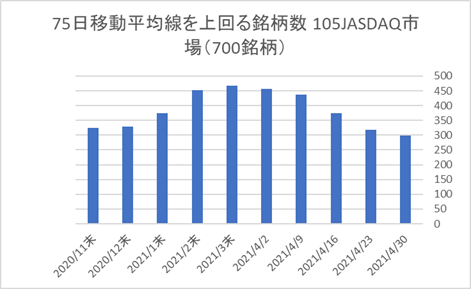 JASDAQ銘柄