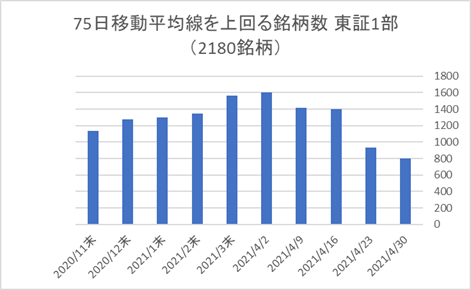 東証1部銘柄