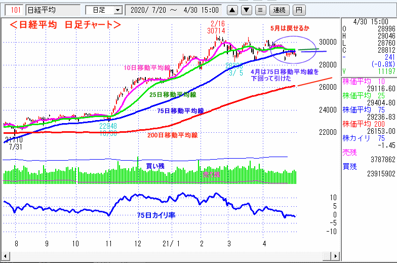 日経平均　日足チャート