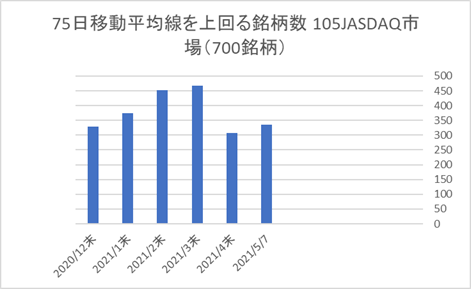 JASDAQ銘柄