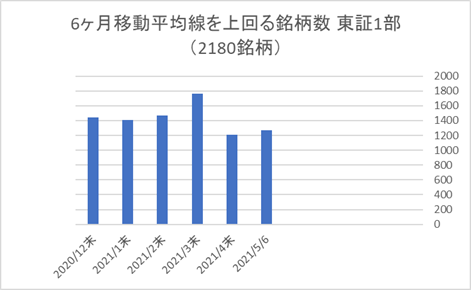 東証1部銘柄