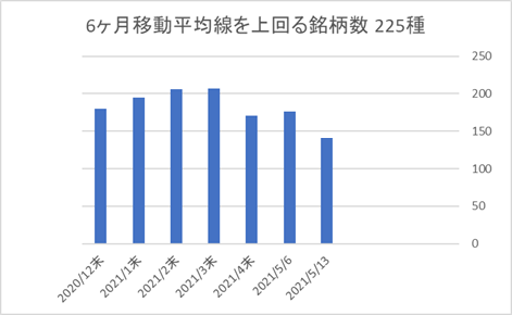 225銘柄