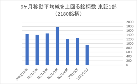 東証1部銘柄