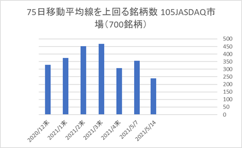 JASDAQ銘柄