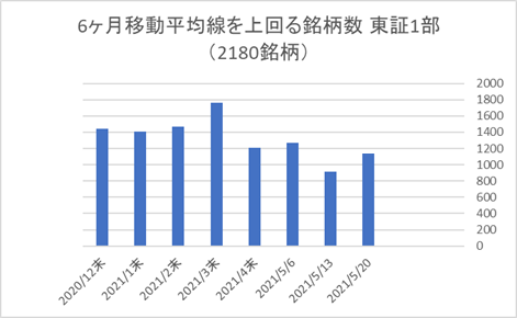 東証1部銘柄