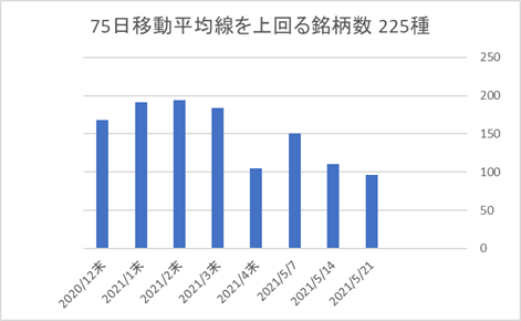 225銘柄