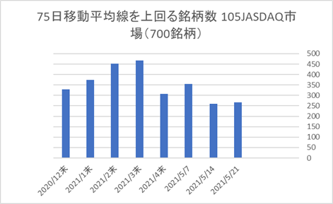 JASDAQ銘柄