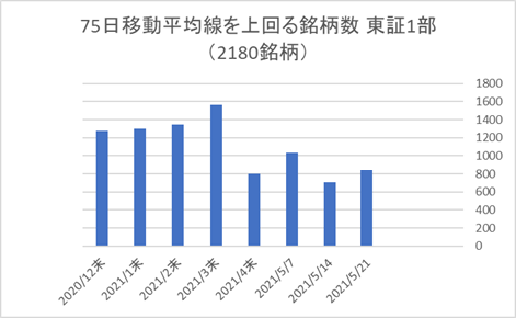 東証1部銘柄