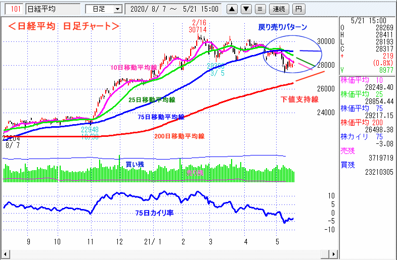 日経平均　日足チャート