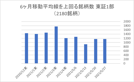 東証1部銘柄