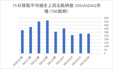 JASDAQ銘柄