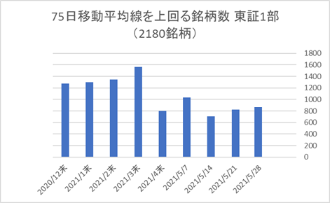 東証1部銘柄