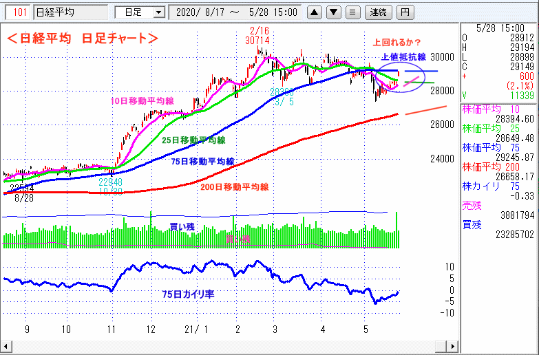 日経平均　日足チャート