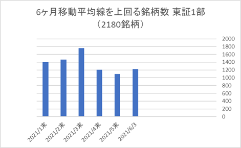 東証1部銘柄