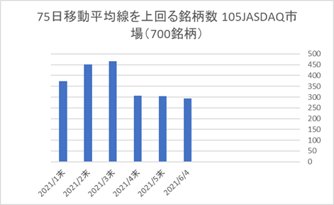 JASDAQ銘柄