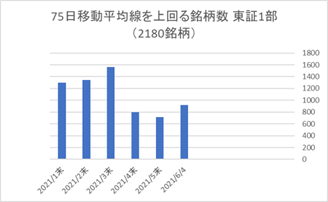 東証1部銘柄