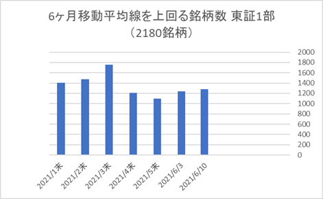 東証1部銘柄