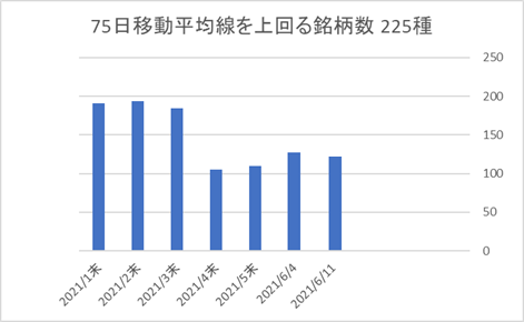 225銘柄