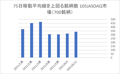 JASDAQ銘柄