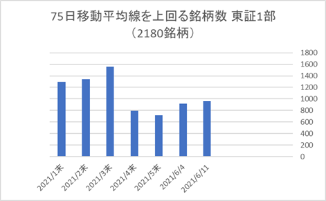 東証1部銘柄