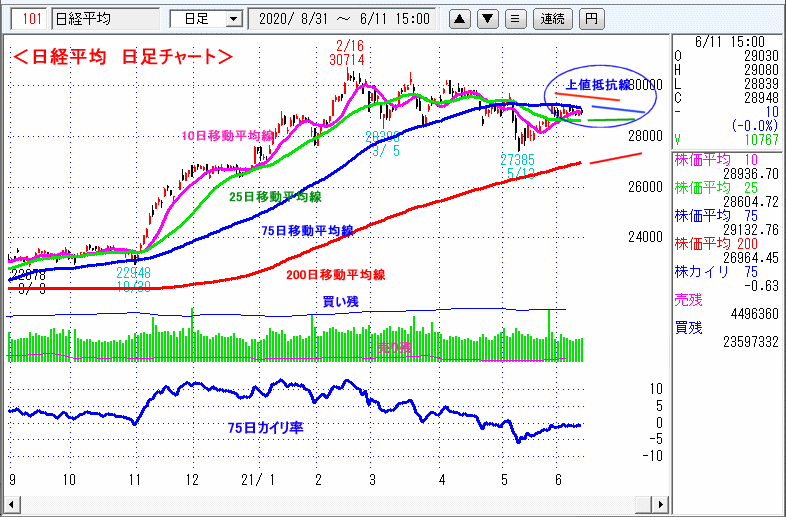 日経平均　日足チャート