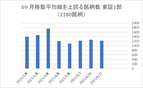 東証1部銘柄