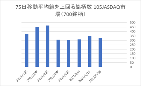 JASDAQ銘柄