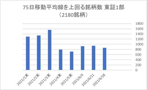 東証1部銘柄