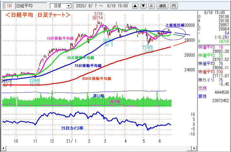 日経平均　日足チャート