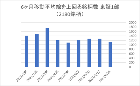 東証1部銘柄