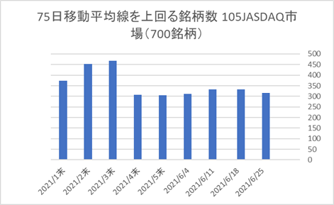 JASDAQ銘柄