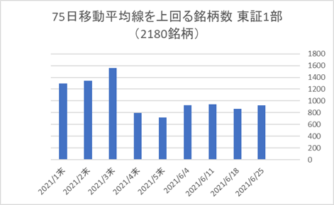 東証1部銘柄