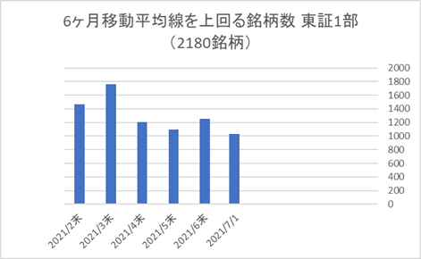 東証1部銘柄