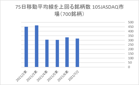 JASDAQ銘柄