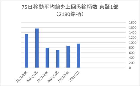 東証1部銘柄