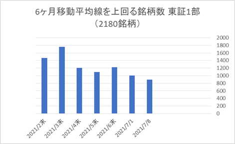 東証1部銘柄