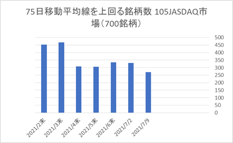 JASDAQ銘柄