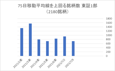 東証1部銘柄