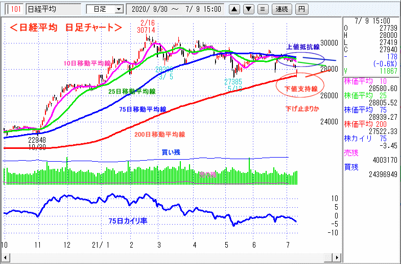 日経平均　日足チャート