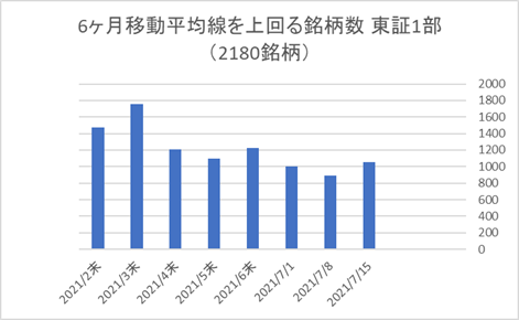 東証1部銘柄