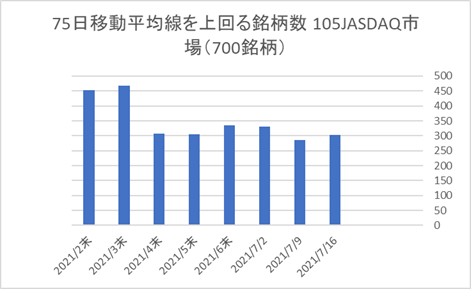 JASDAQ銘柄