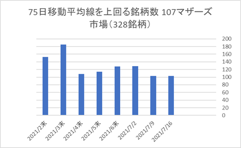 マザーズ銘柄