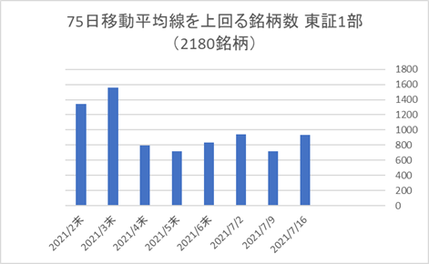 東証1部銘柄