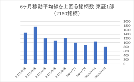 東証1部銘柄