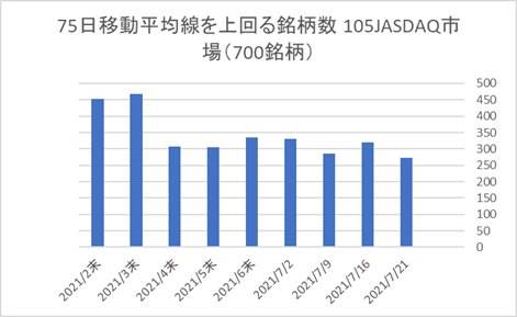 JASDAQ銘柄