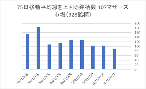 マザーズ銘柄