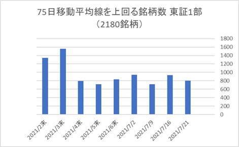 東証1部銘柄