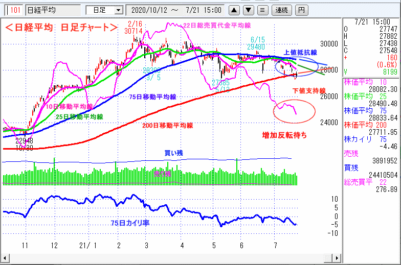 日経平均　日足チャート